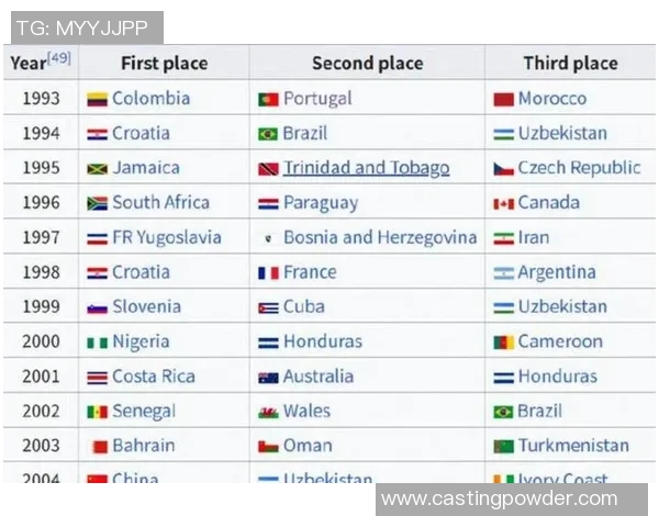足球意识实力榜单权威发布揭示各队真实实力与潜力分析